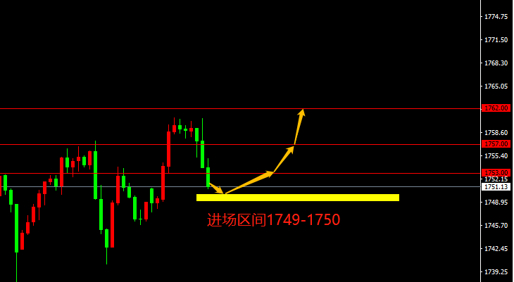 宗校立：美元指数再陷胶着，到底是什么原因？