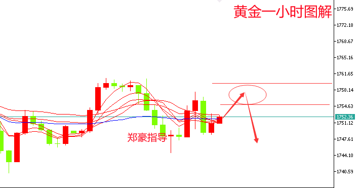 郑豪9.28黄金区间迂回，凌晨思路高空不变，原油持续破高，依旧看涨