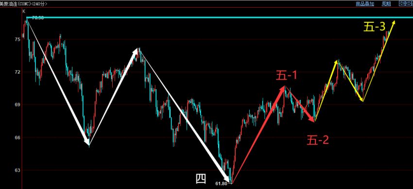 郑豪9.28黄金日内震荡偏弱反弹继续空，原油强势多头修正后还将持续