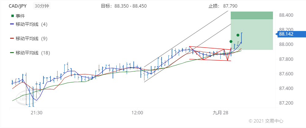 德璞每日交易策略精选-2021年9月28日