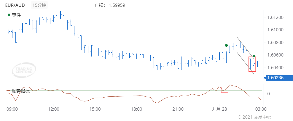 德璞每日交易策略精选-2021年9月28日