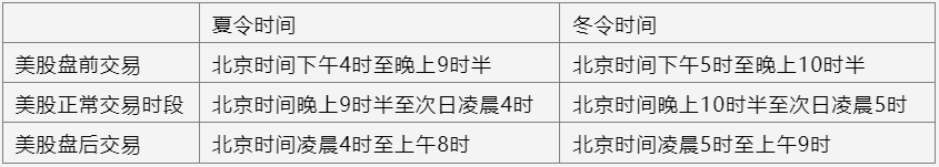 美股盘前交易和盘后交易时间以及有什么优势？