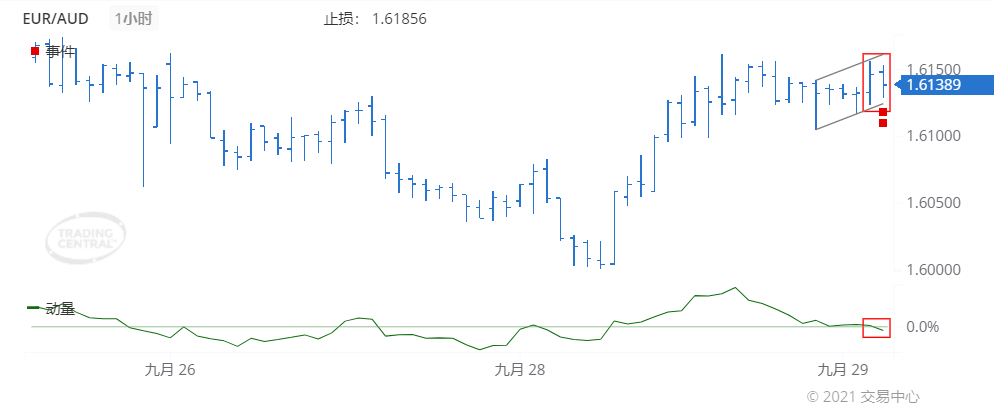 德璞每日交易策略精选-2021年9月29日