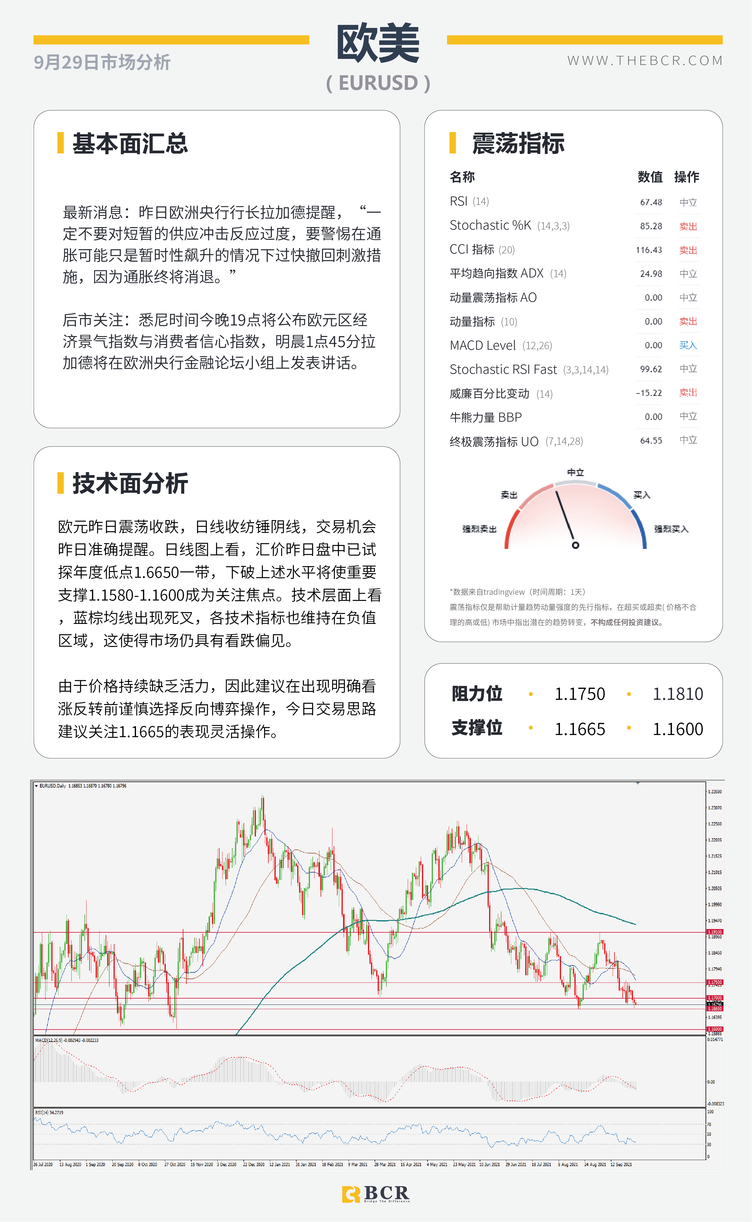 【BCR今日市场分析2021.9.29】美债务违约推动避险 英镑暴跌望向深渊