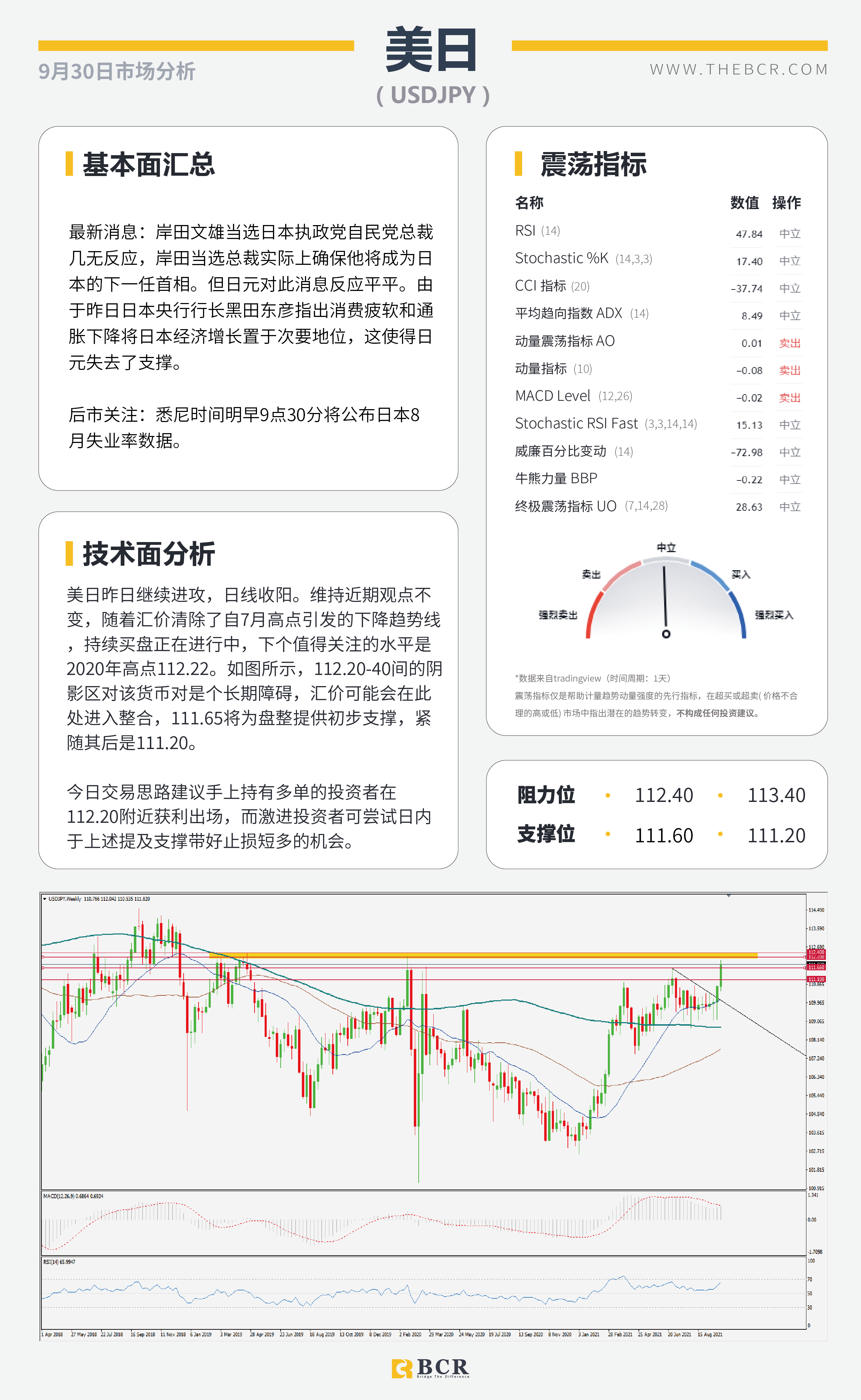 【BCR今日市场分析2021.9.30】美油多头拒绝看跌巩固 美元出价飙升年度新高