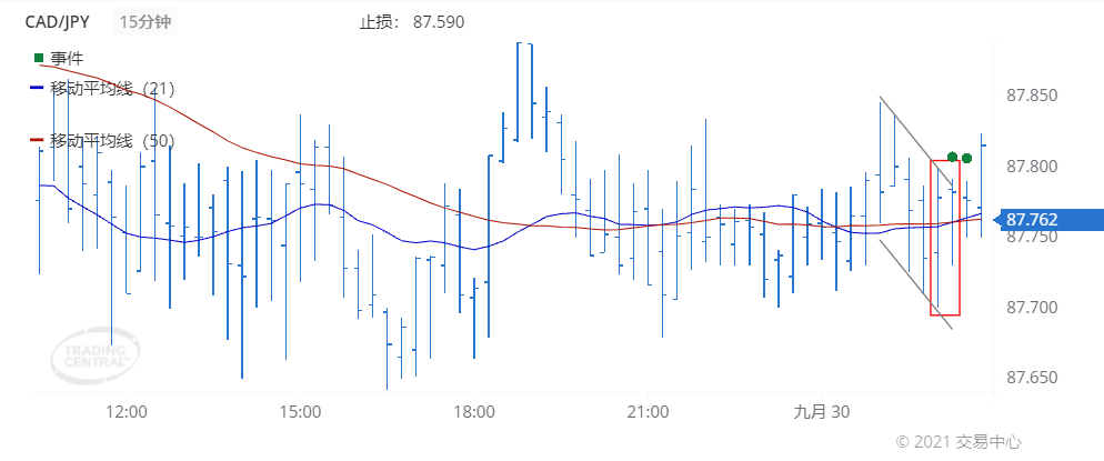 德璞每日交易策略精选-2021年9月30日