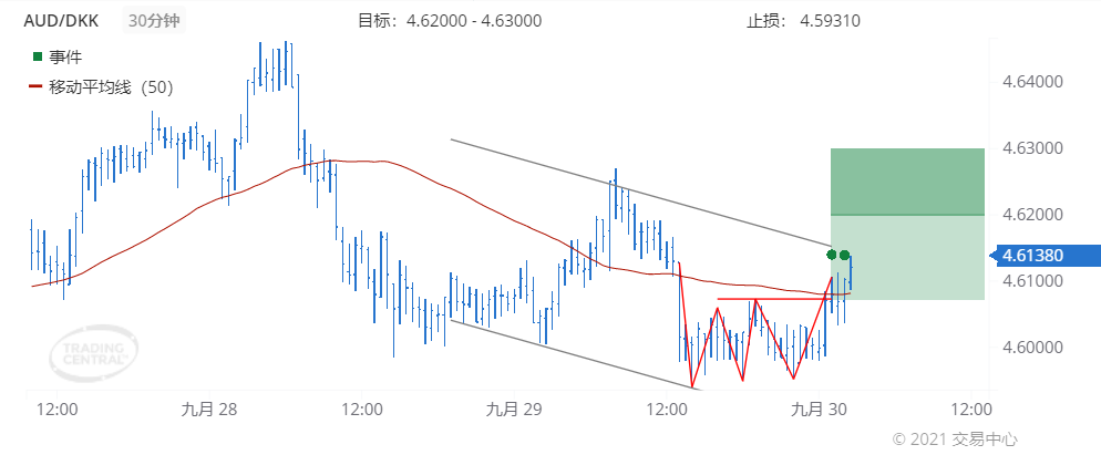 德璞每日交易策略精选-2021年9月30日