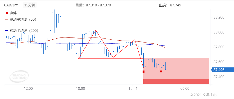 德璞每日交易策略精选-2021年10月1日