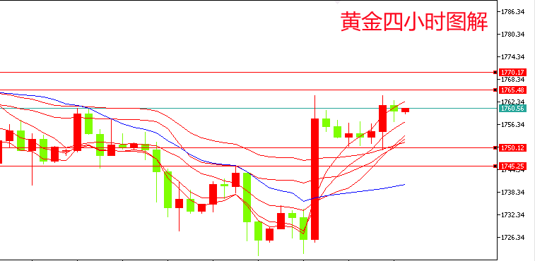 郑豪10.2国际黄金下周一行情展望，黄金开盘全面操作策略解读附解套