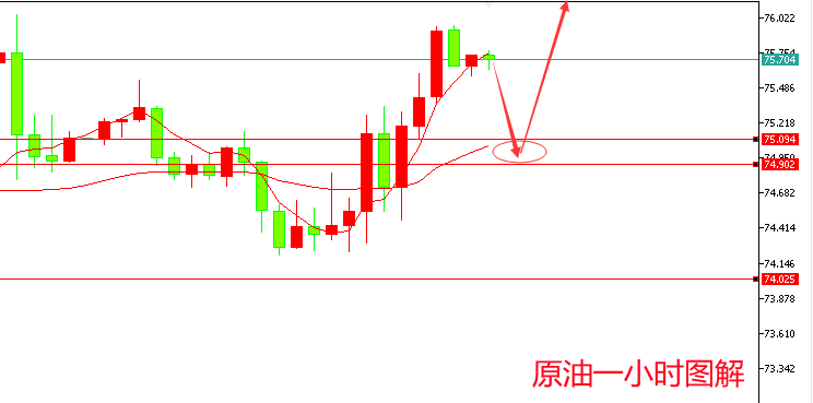 郑豪10.4周线搓揉先反弹，非农周黄金早市亚盘走势分析及最新操作建议