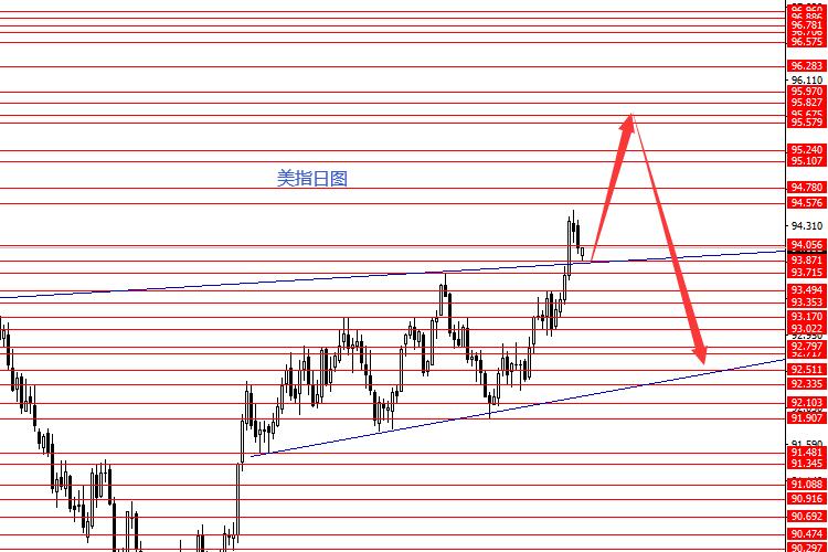 张果彤：黄金跌势依旧中线1700可期