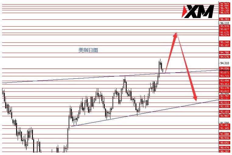 XM - 黄金跌势依旧中线1700可期