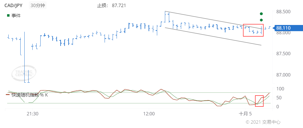 德璞每日交易策略精选-2021年10月5日