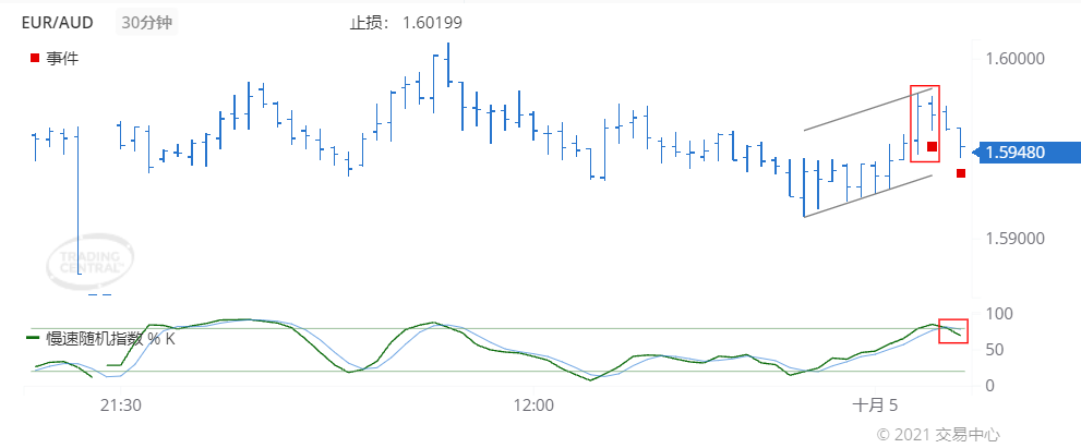 德璞每日交易策略精选-2021年10月5日