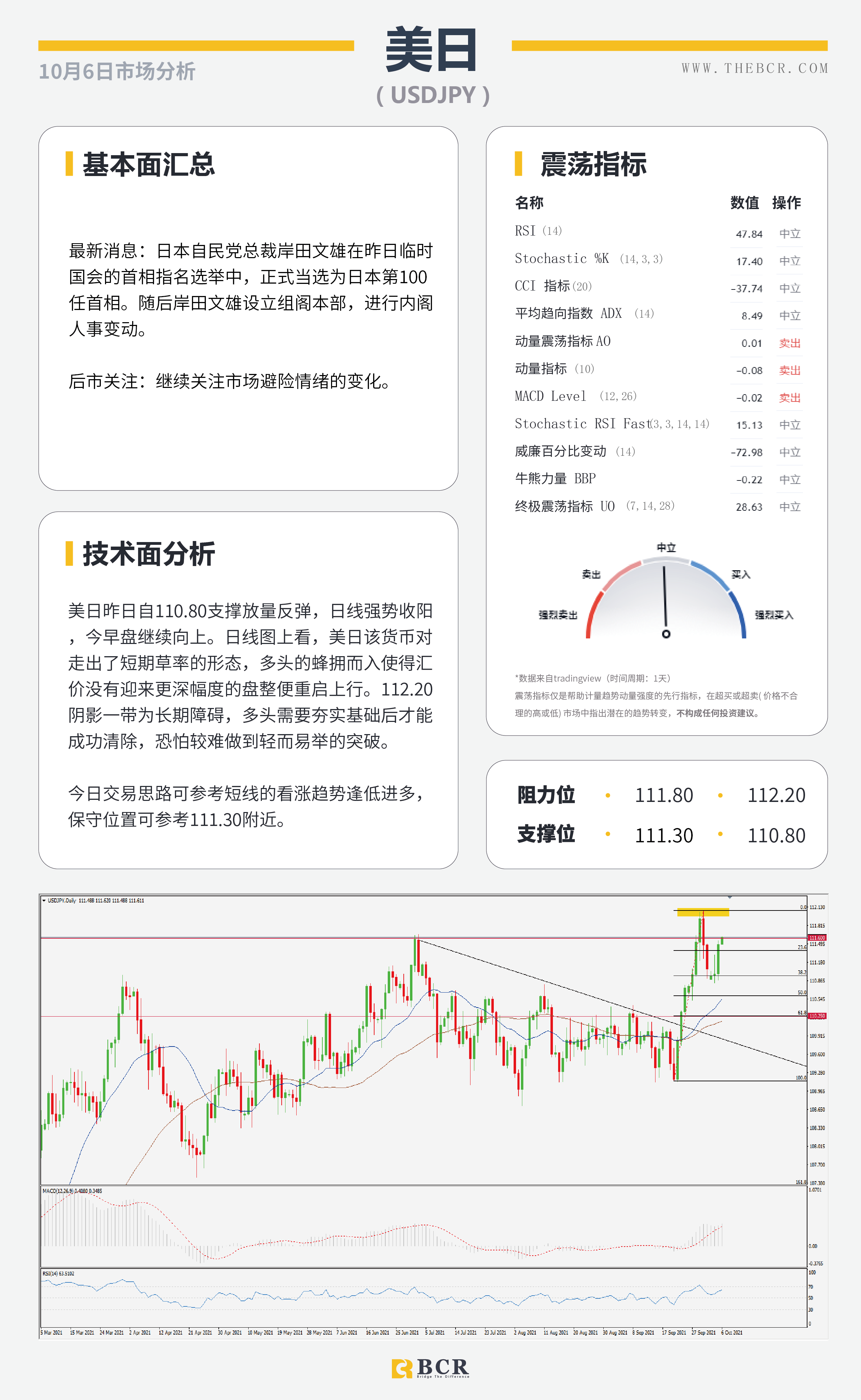 【BCR今日市场分析2021.10.6】加息不及预期纽元回落  能源匮乏油价连刷新高