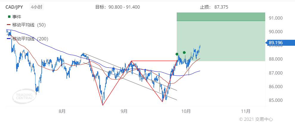 德璞每日交易策略精选-2021年10月8日