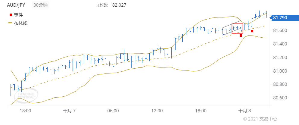 德璞每日交易策略精选-2021年10月8日