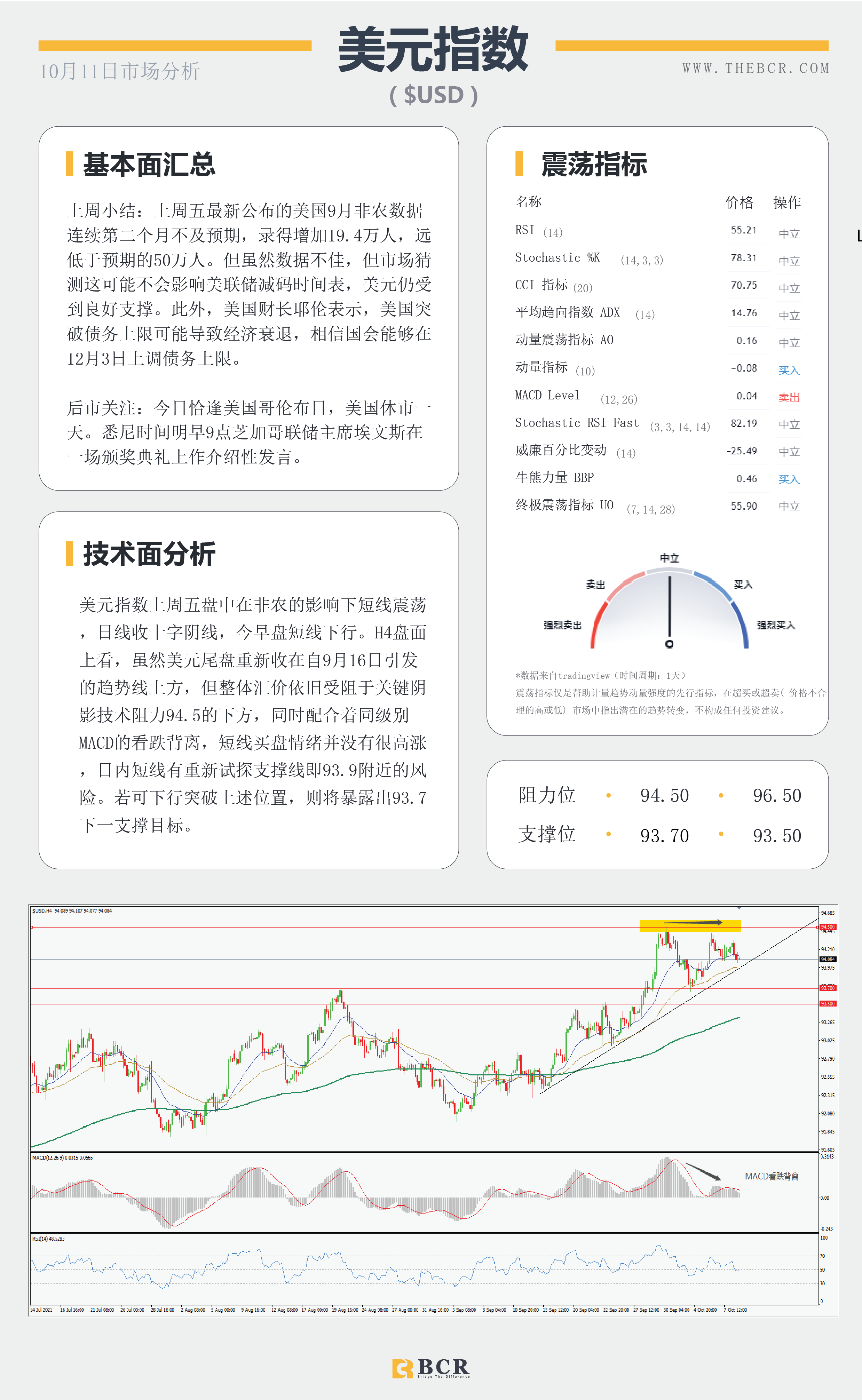 【BCR今日市场分析2021.10.11】惨淡非农不减缩紧预期  多重利好油价重回80