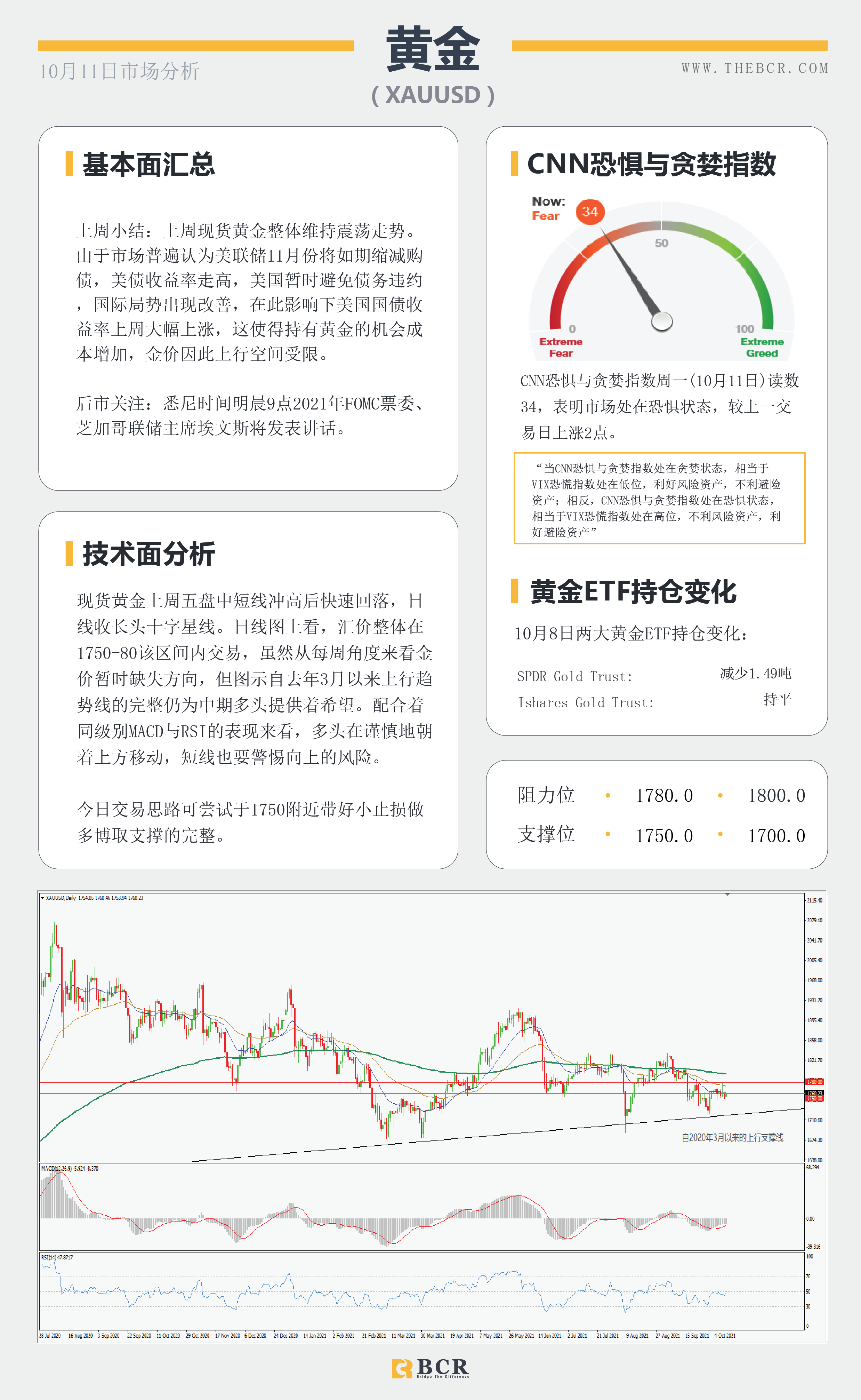 【BCR今日市场分析2021.10.11】惨淡非农不减缩紧预期  多重利好油价重回80