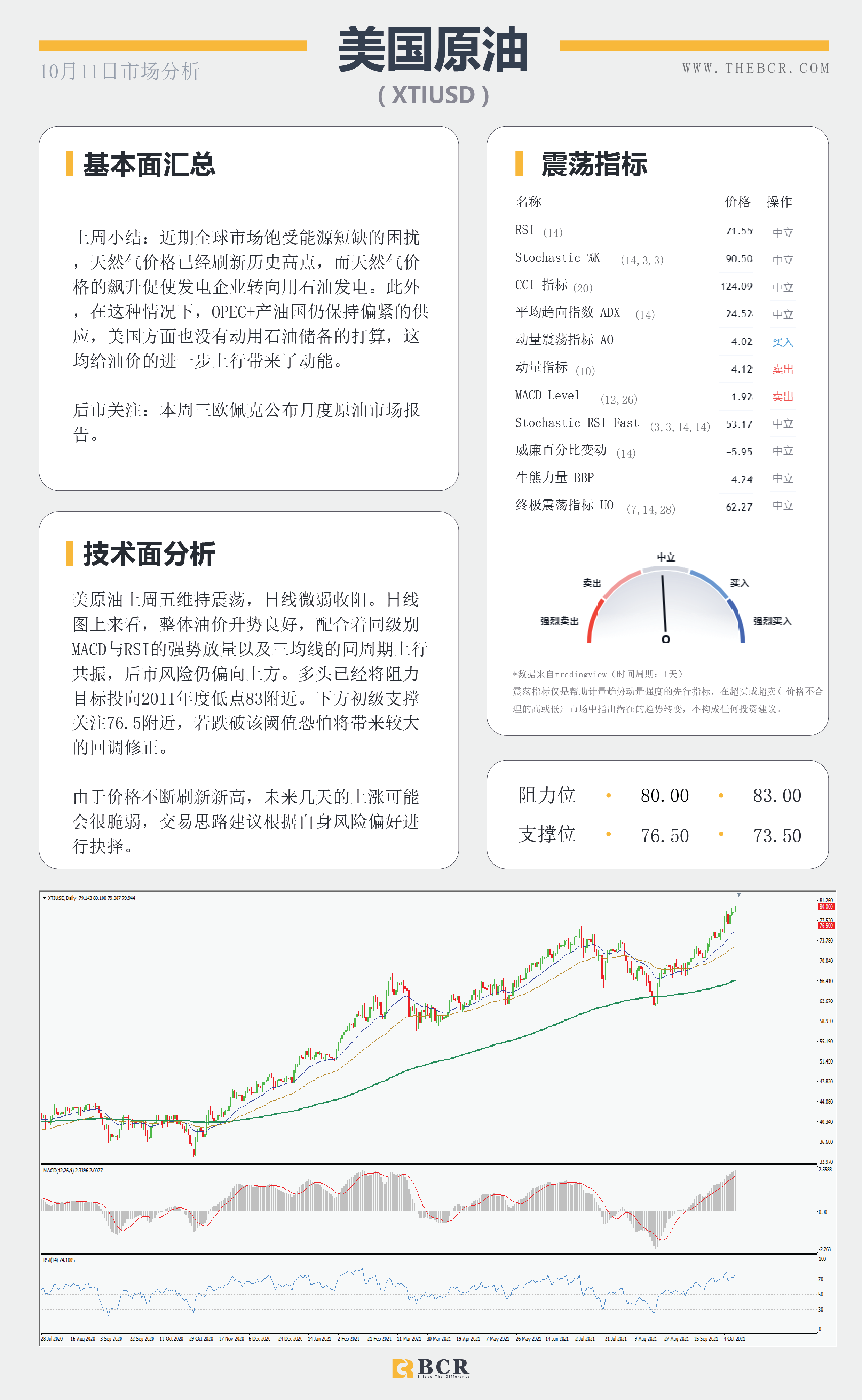【BCR今日市场分析2021.10.11】惨淡非农不减缩紧预期  多重利好油价重回80