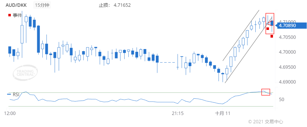 德璞每日交易策略精选-2021年10月11日