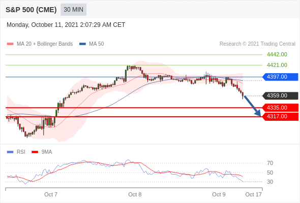 德璞每日交易策略精选-2021年10月11日