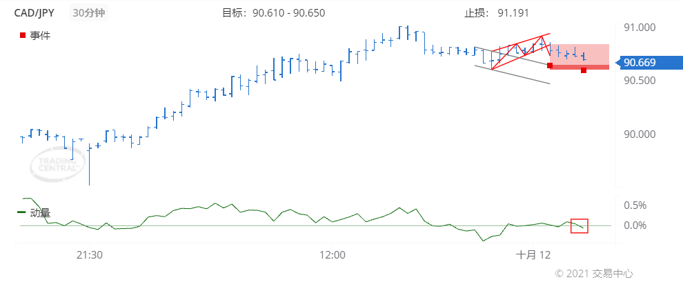 德璞每日交易策略精选-2021年10月12日