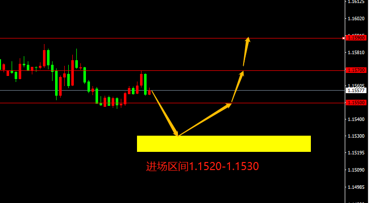 宗校立：震荡行情跑不了，重点在于寻找交易机会！