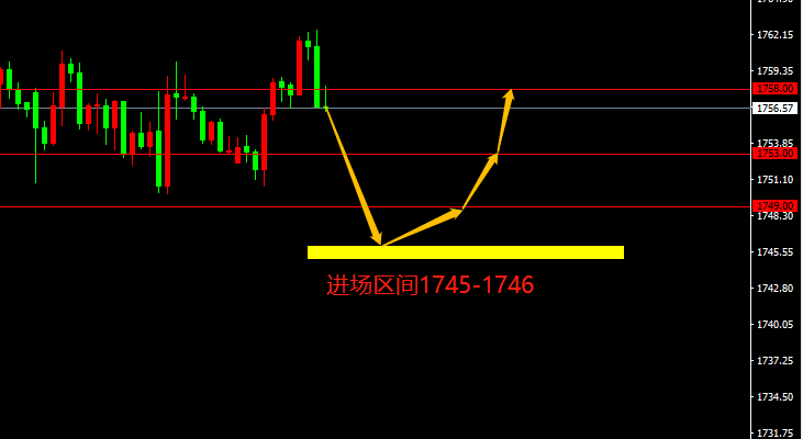 宗校立：震荡行情跑不了，重点在于寻找交易机会！