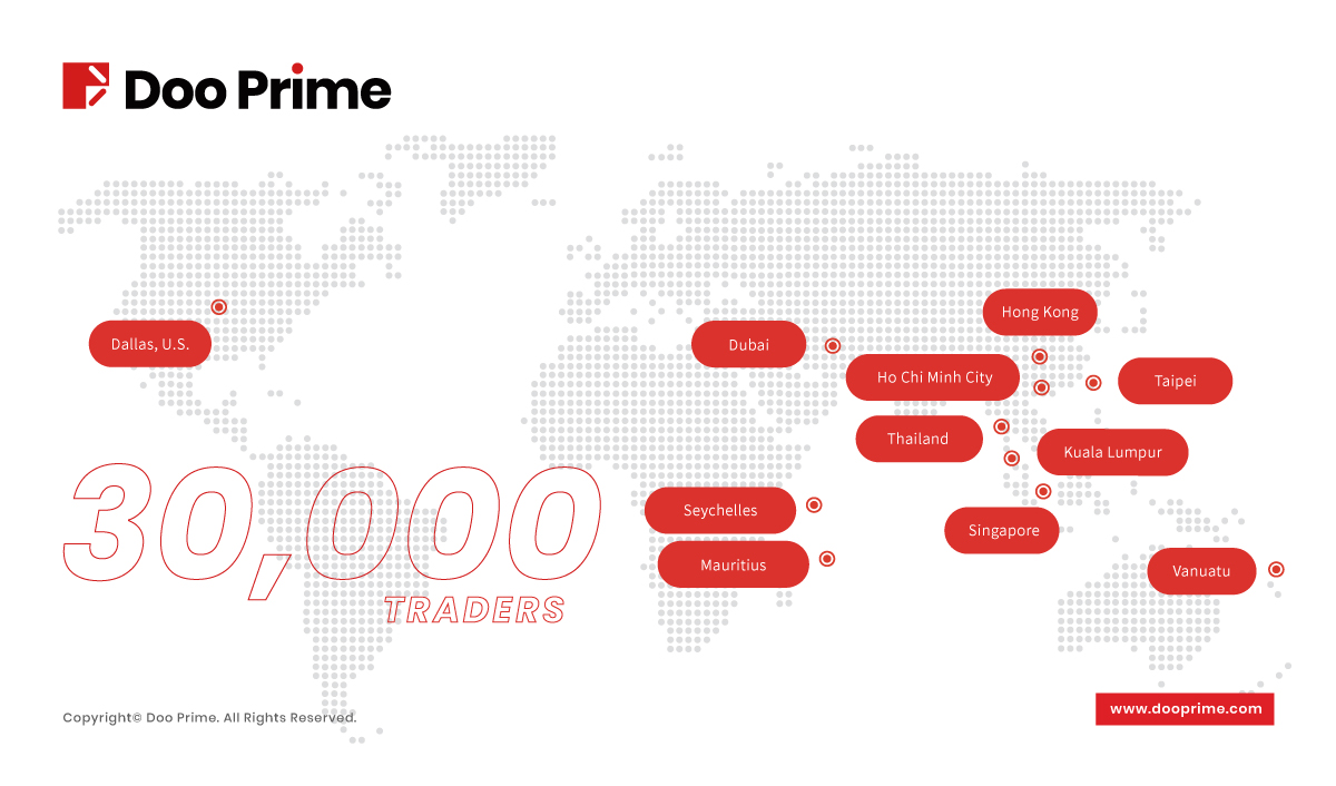 公司动态 | Doo Prime 与您在泰国展开智慧交易