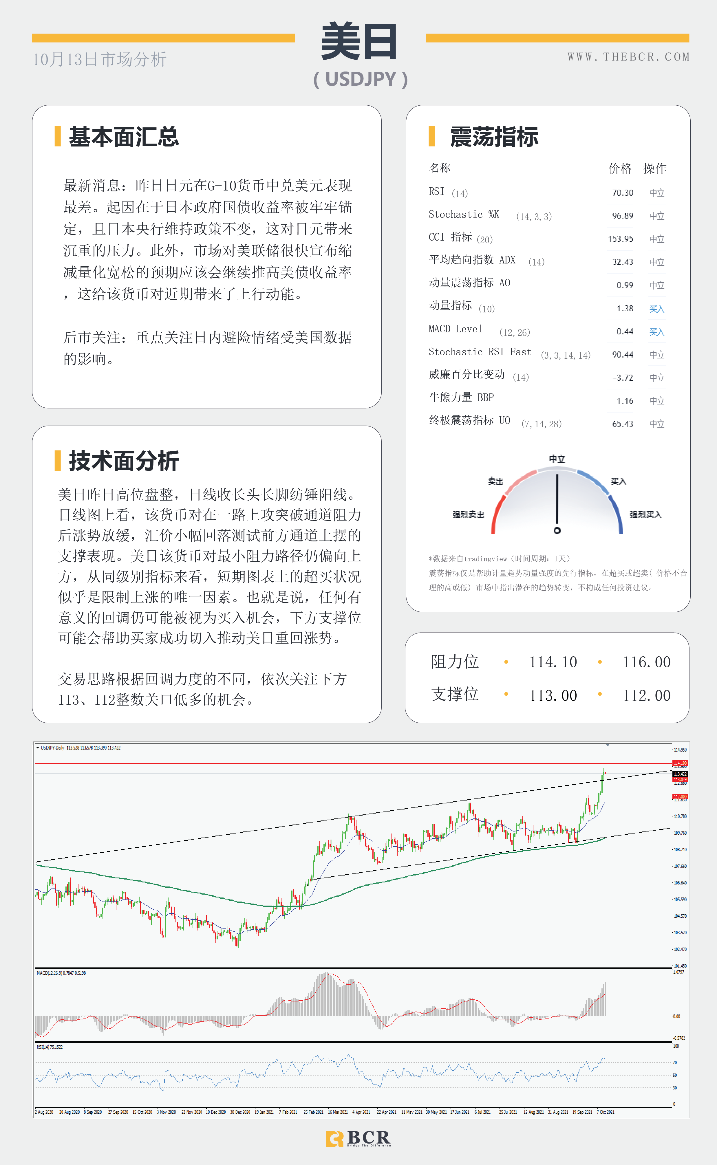 【BCR今日市场分析2021.10.13】市场情绪受到避险摆布 美指年高触手可及