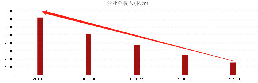 ATFX港股：触及2019年低点支撑后，阿里巴巴股价持续反弹