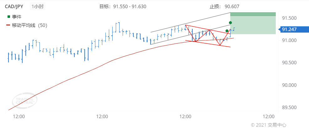 德璞每日交易策略精选-2021年10月14日