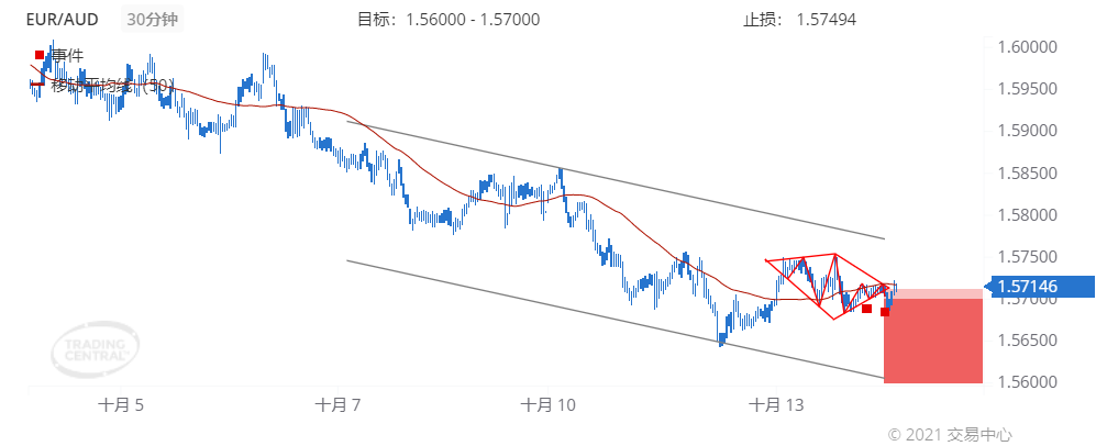 德璞每日交易策略精选-2021年10月14日