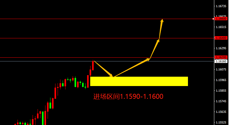 宗校立：美联储纪要释放关键信息，很重要，很重要，很重要！