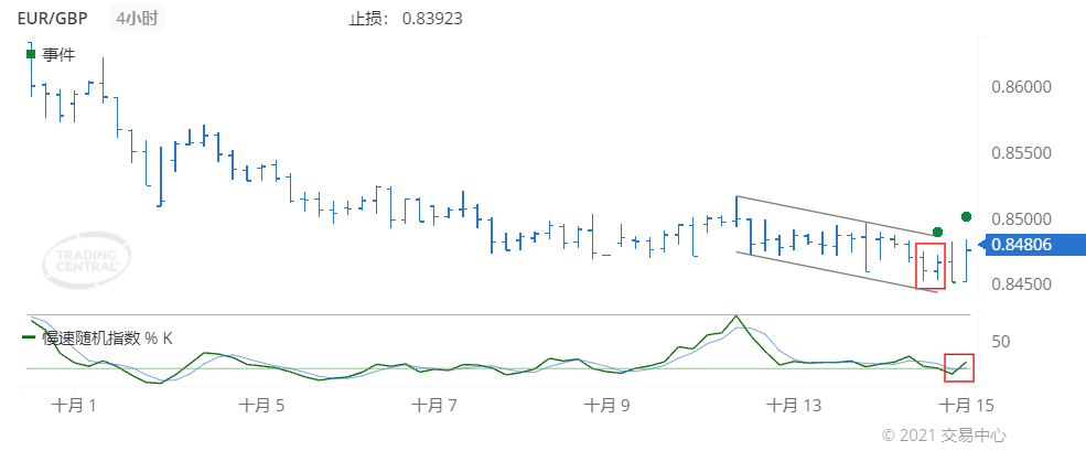 德璞每日交易策略精选-2021年10月15日