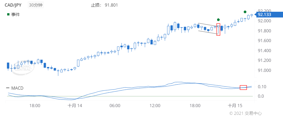 德璞每日交易策略精选-2021年10月15日