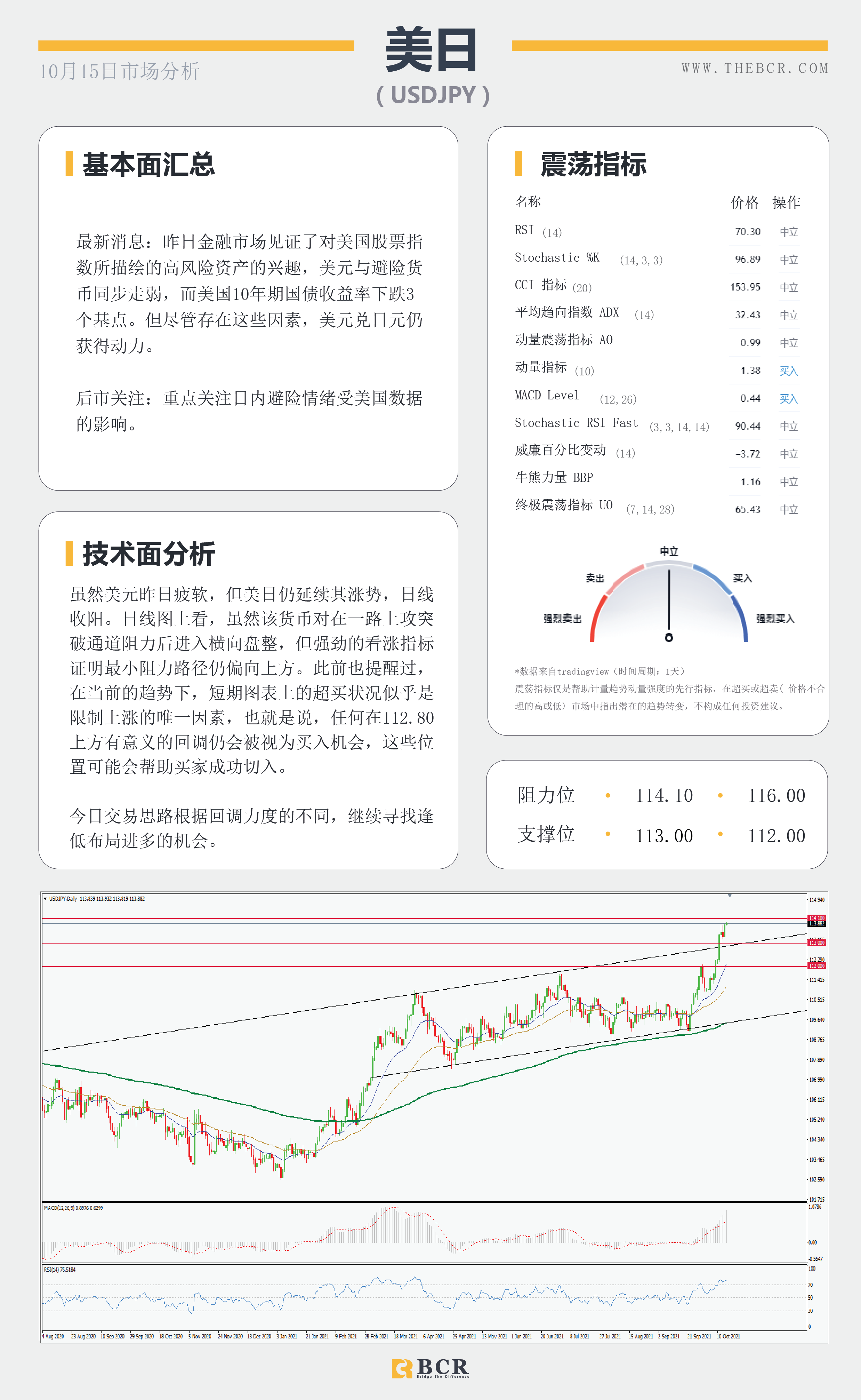 【BCR今日市场分析2021.10.15】美元疲软英镑逆势回落 风险情绪推动商品上行