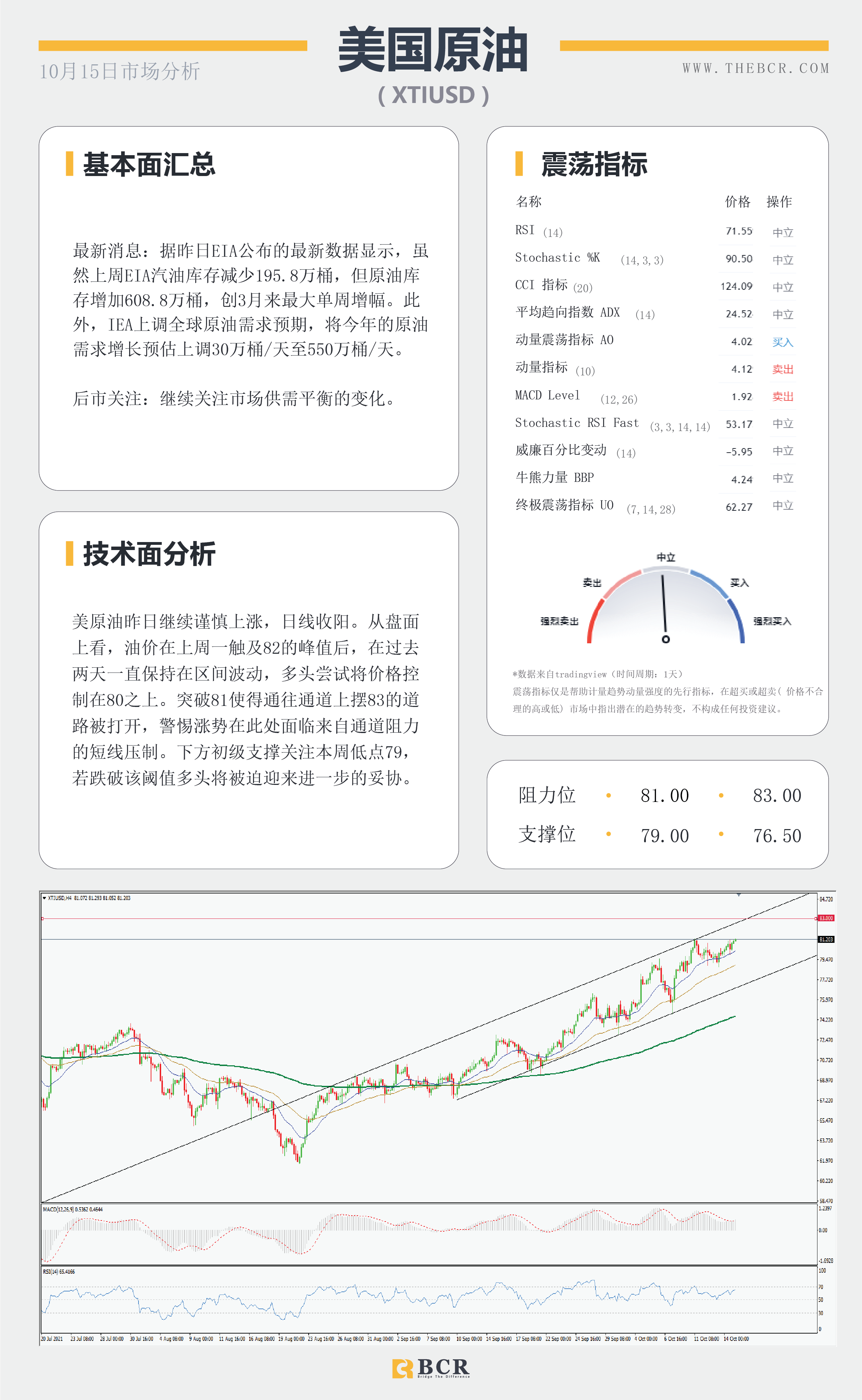 【BCR今日市场分析2021.10.15】美元疲软英镑逆势回落 风险情绪推动商品上行