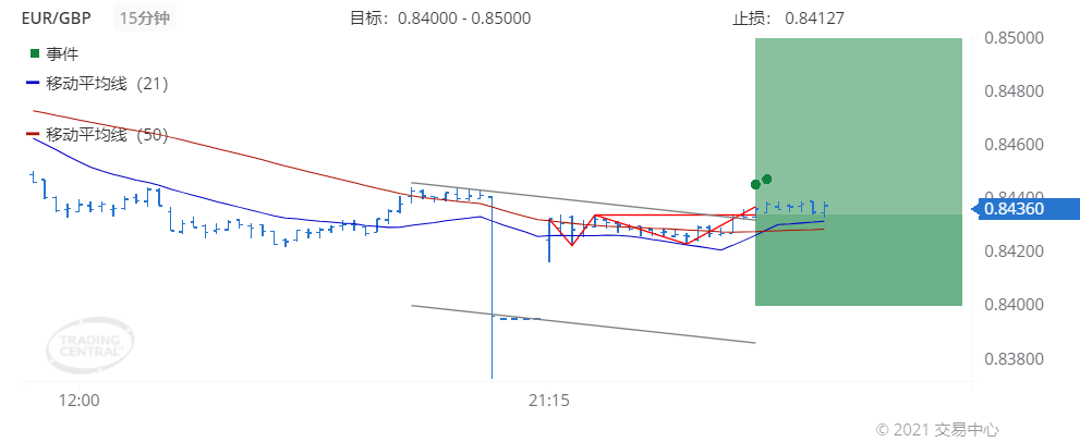 德璞每日交易策略精选-2021年10月18日