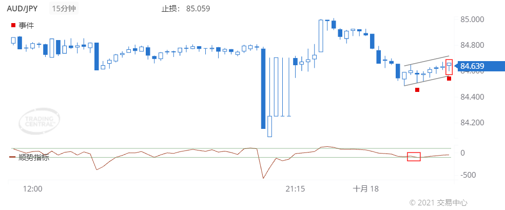 德璞每日交易策略精选-2021年10月18日