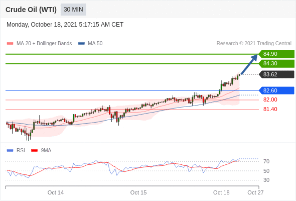 德璞每日交易策略精选-2021年10月18日