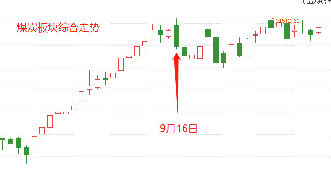 ATFX港股：动力煤延续涨势，港股煤炭板块却不再跟涨