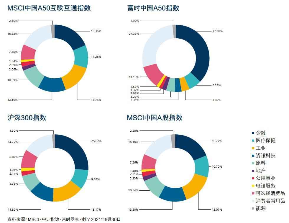 ATFX港股：港交所上线MSCI中国A50指数期货，将强化其衍生品业务前景