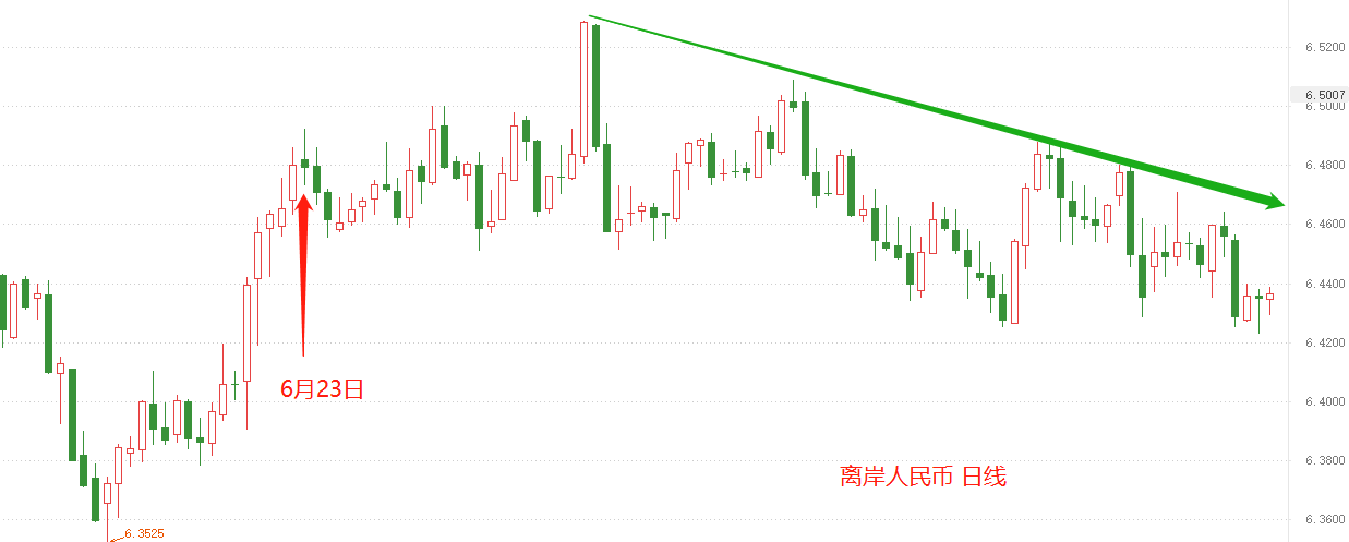 ATFX：中国三季度GDP增速不及预期，但国债收益率依旧大涨