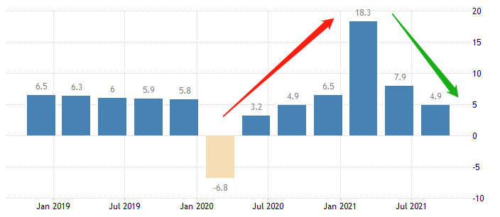 ATFX：中国三季度GDP增速不及预期，但国债收益率依旧大涨