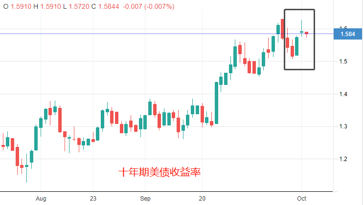 ATFX：EURUSD连涨5日，趋势永久转折还是昙花一现的反弹？