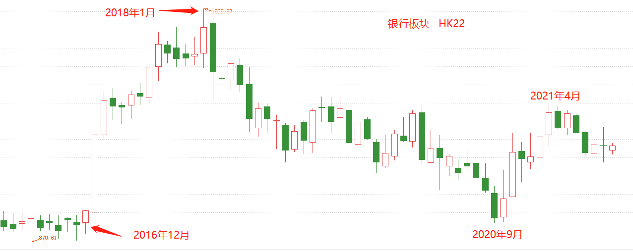 ATFX港股：港股银行板块走势与十年期国债收益率显著共振