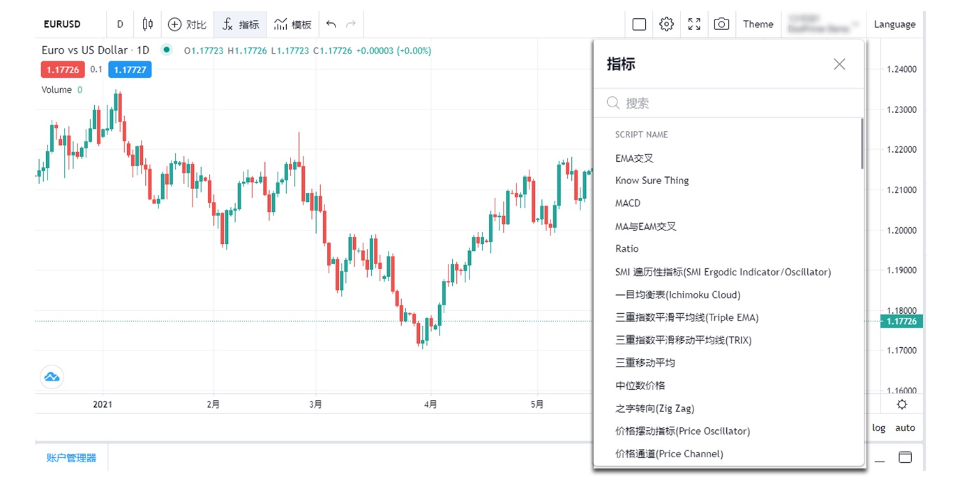 Doo Prime TradingView 交易终端正式上线