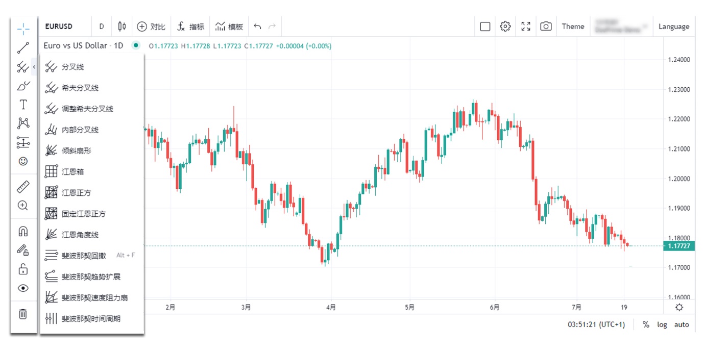 Doo Prime TradingView 交易终端正式上线